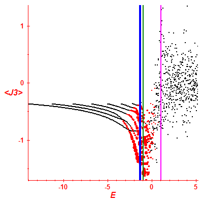 Peres lattice <J3>